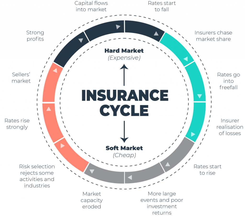 A Hardening Insurance Market in 2021