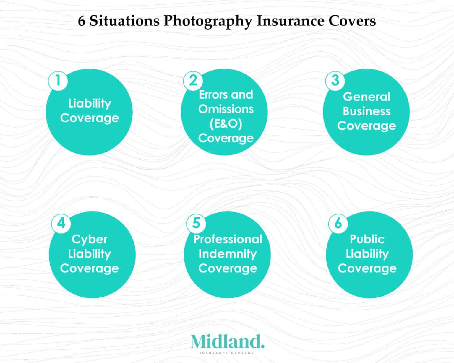 Professional Photographers Insurance Midland Insurance Brokers