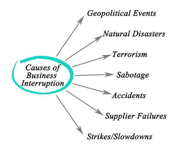 causes of business interruption