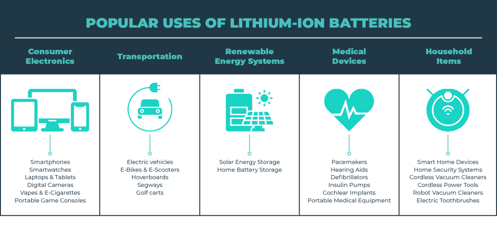 Devices that use lithium-ion batteries