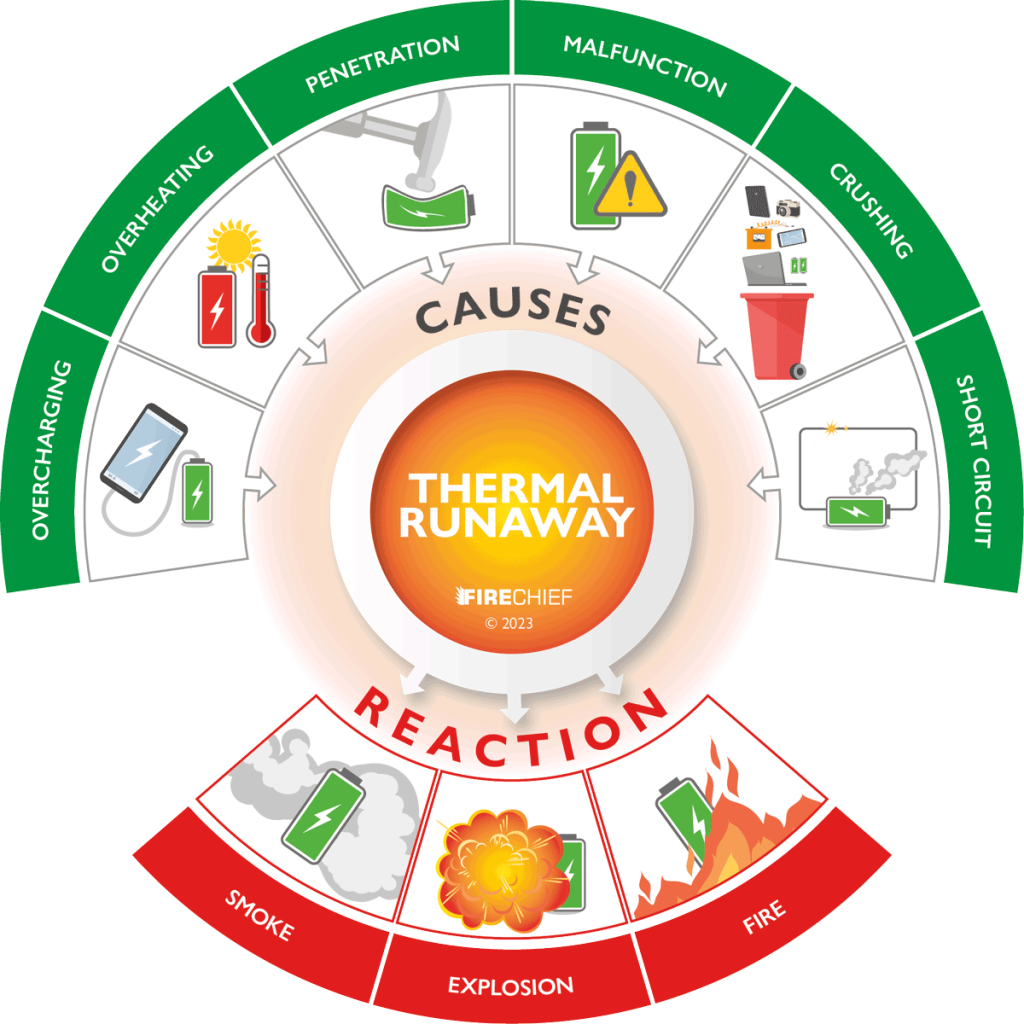 Thermal-Runaway infographic